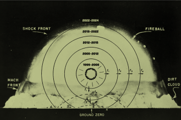 A Timeline of Russia’s Nuclear Threats Against the West