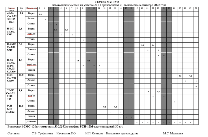 Production schedule in 2022