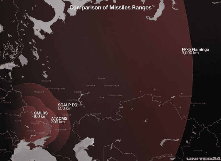 An illustration showing the range of various missile systems compared to the FP-5 Flamingo (Source: UNITED24 Media)