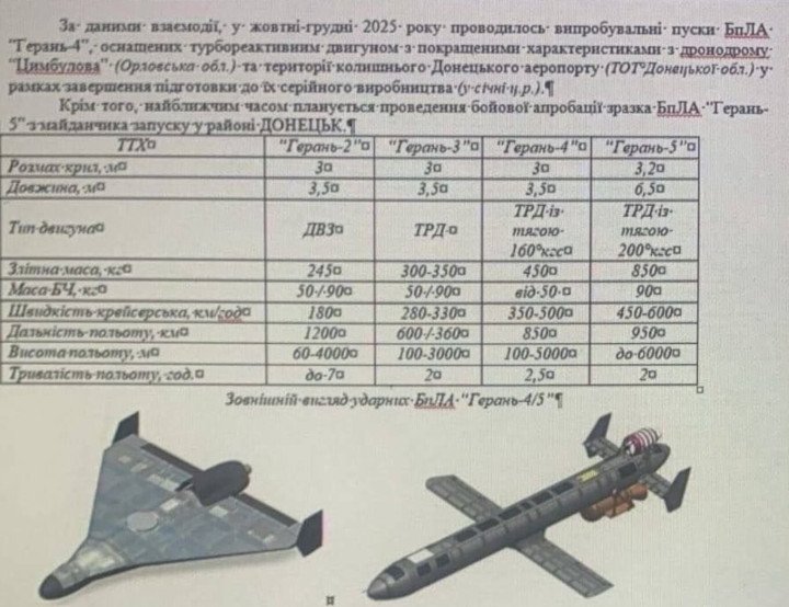A Ukrainian report detailing specifications of Russia’s Geran-4 and Geran-5 jet-powered attack drones. (Source: Defense Express) A Ukrainian report detailing specifications of Russia’s Geran-4 and Geran-5 jet-powered attack drones. (Source: Defense Express)