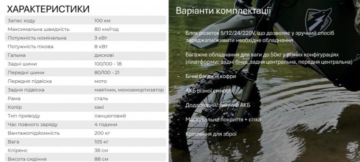 Technical specifications of the WolfStorm electric motorcycle reveal a 100 km range, 80 km/h top speed, 200 kg payload capacity, and modular battery setup for fast replacement in field conditions. (Source: UkrSpecConsulting)