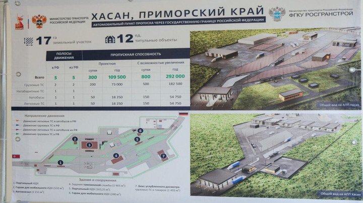 Infografía oficial del Ministerio de Transportes de Rusia muestra el diseño y la capacidad de tráfico del puesto fronterizo de Khasan, que incluye cinco carriles y hasta 292.000 vehículos al año. (Fuente: Frontelligence Insight)