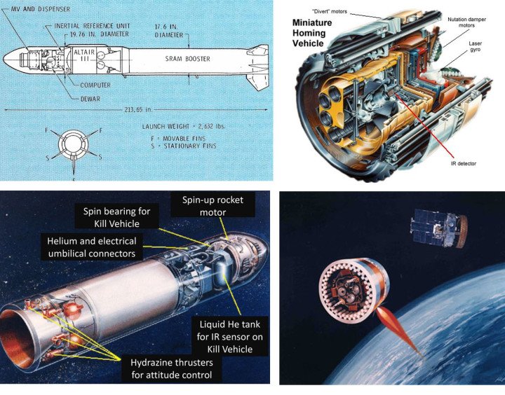 Diagram of the US ASM-135 ASAT anti-satellite missile and its kinetic hit-to-kill interceptor. (Source: Defense Express) Diagram of the US ASM-135 ASAT anti-satellite missile and its kinetic hit-to-kill interceptor. (Source: Defense Express)