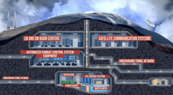 A schematic illustration of an underground command bunker, showing radio and satellite communications, combat control, tunnel, power, water, ventilation, and life-support systems. (Source: Dossier Center) A schematic illustration of an underground command bunker, showing radio and satellite communications, combat control, tunnel, power, water, ventilation, and life-support systems.