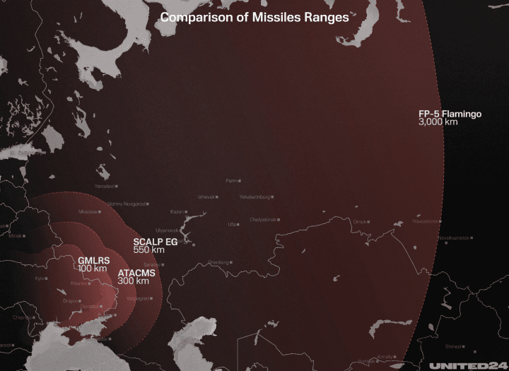 Range of the FP-5 “Flamingo” compared to Western weapons systems given to Ukraine (Image: UNITED24 Media)