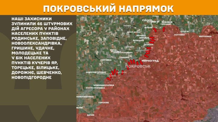 Mapa del sector de Pokrovsk, donde las fuerzas ucranianas detuvieron 46 ataques rusos cerca de Rodynske, Zapovidne, Novooleksandrivka, Hryshyne, Udachne, Molodetske y en dirección a Kucheriv Yar, Toretske, Bilytske, Dorozhnie, Shevchenko y Novopidhorodne. (Mapa: Estado Mayor de las Fuerzas Armadas de Ucrania) Mapa del sector de Pokrovsk, donde Ucrania detuvo 46 ataques rusos durante la última jornada.