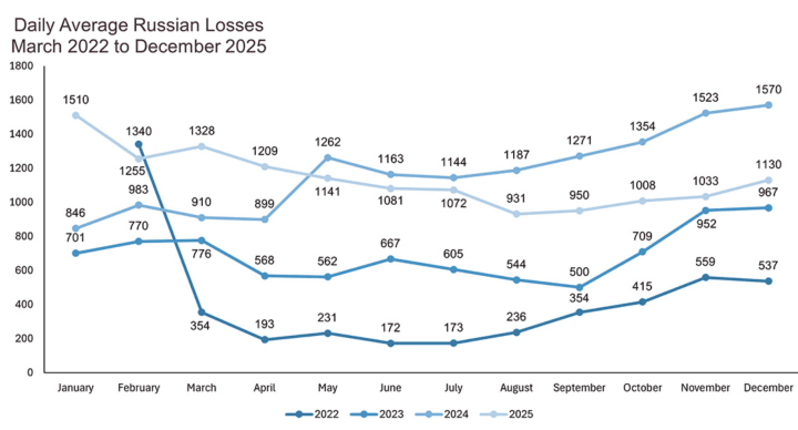 Data: DefenceHQ/X Data: DefenceHQ/X
