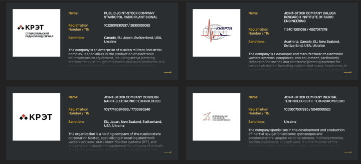 Profiles of Russian KRET-linked defense companies published by Ukraine’s War&Sanctions database. (Source: HUR)