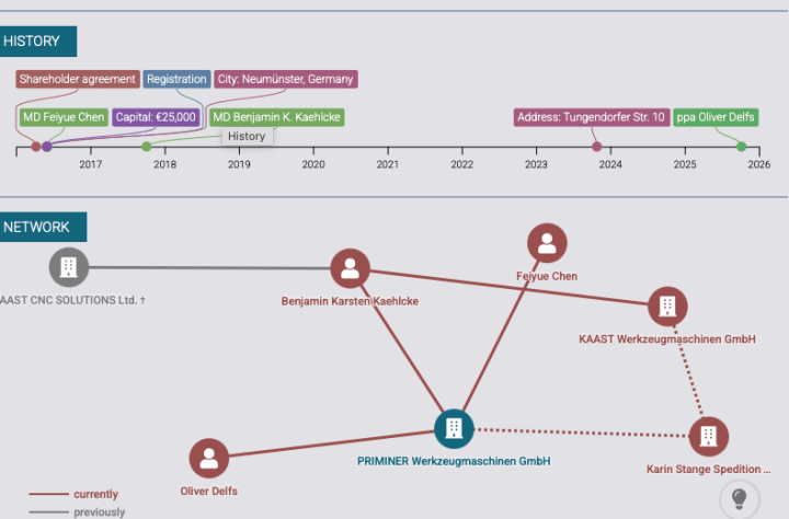 information from the website https://www.northdata.com/ information from the website https://www.northdata.com/