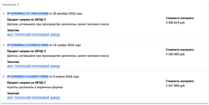 Procurement records show the Perm Powder Plant purchasing cellulose derivatives. 