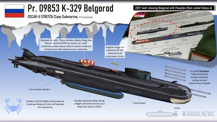 Infographic of Russia’s K-329 Belgorod Submarine Armed With Poseidon Torpedoes. (Source: Naval News) Infographic of Russia’s K-329 Belgorod Submarine Armed With Poseidon Torpedoes. (Source: Naval News)