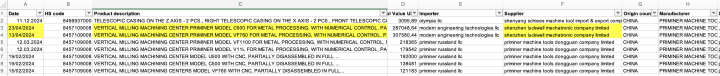 customs data showing transactions after OFAC sanctions were imposed on Priminer Rusland customs data showing transactions after OFAC sanctions were imposed on Priminer Rusland