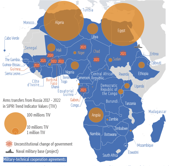 Military-technical agreements between Russia and African countries, 2024. (Source: European Commission briefing)
