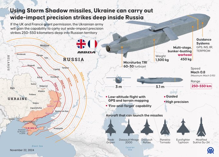 An infographic titled "Using Storm Shadow missiles, Ukraine can carry out wide-impact precision strikes deep inside Russia" (Source: Getty Images) An infographic titled "Using Storm Shadow missiles, Ukraine can carry out wide-impact precision strikes deep inside Russia" (Source: Getty Images)