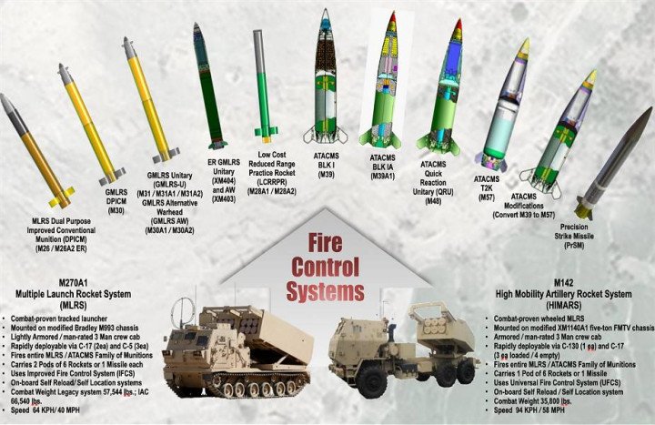 Illustrative infographic showing the missile arsenal compatible with HIMARS and M270 rocket systems. (Source: Defense Express)