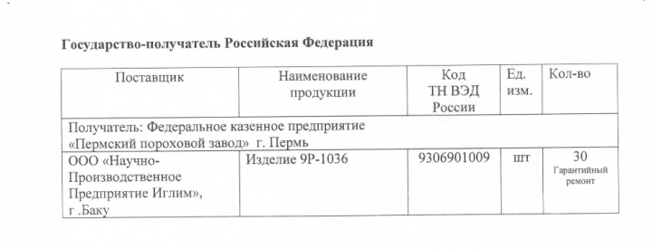 We see that in 2023, the anticipated arrival of parts from Perm is 1200, more than what was expected in 2019. We see that in 2023, the anticipated arrival of parts from Perm is 1200, more than what was expected in 2019.