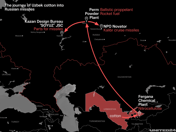 Uzbek cotton into Russian missiles