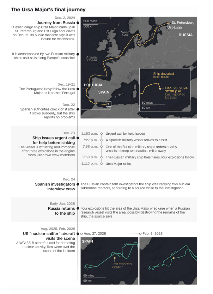 Route map showing the final voyage of the Russian cargo ship Ursa Major before it sank in the Mediterranean Sea in December 2024. (Graphic: CNN)