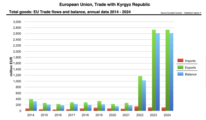 European commission data