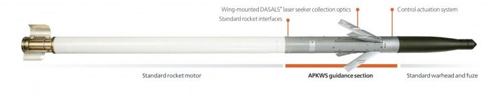 The APKWS missile. (Source: Defense Express) The APKWS missile. (Source: Defense Express)