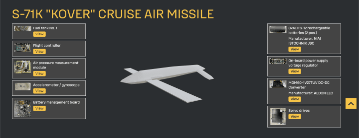 3D model of Russia’s S-71K “Kover” cruise missile with identified onboard components and systems. (Source: War&Sanctions)