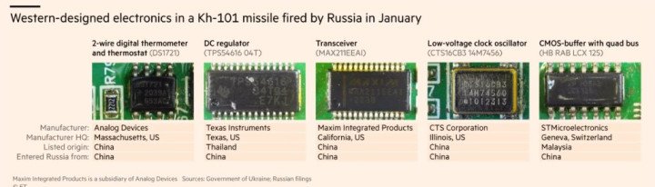 Source: Financial Times Source: Financial Times