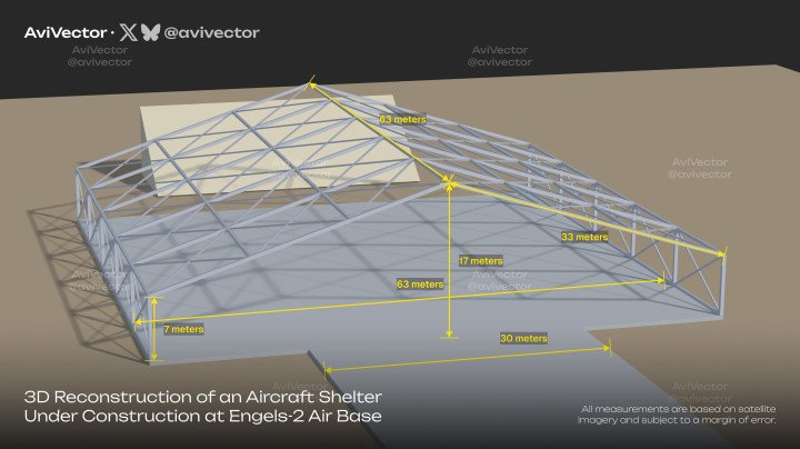 3D reconstruction of a planned aircraft shelter at Engels-2 air base, measuring approximately 63 meters wide and 17 meters high. (Source: AviVector) 3D reconstruction of a planned aircraft shelter at Engels-2 air base, measuring approximately 63 meters wide and 17 meters high. (Source: AviVector)