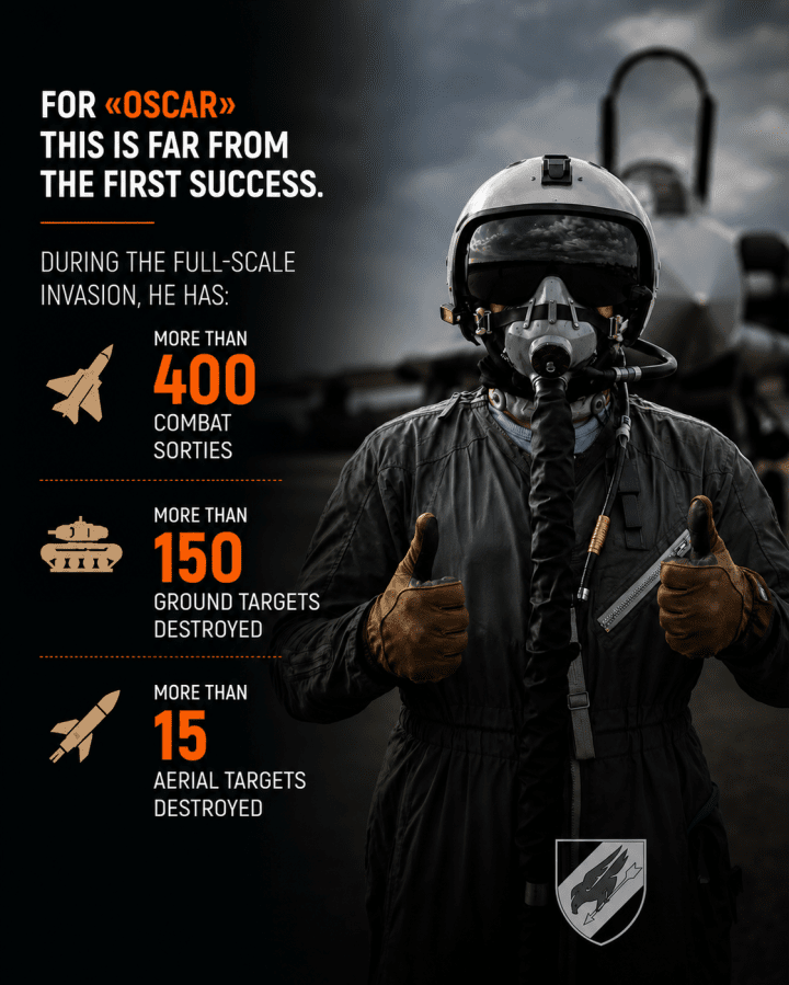 Infographic highlighting the combat record of Ukrainian Air Force pilot "Oscar," including more than 400 combat sorties and over 150 ground targets destroyed. (Source: 114th Tactical Aviation Brigade)