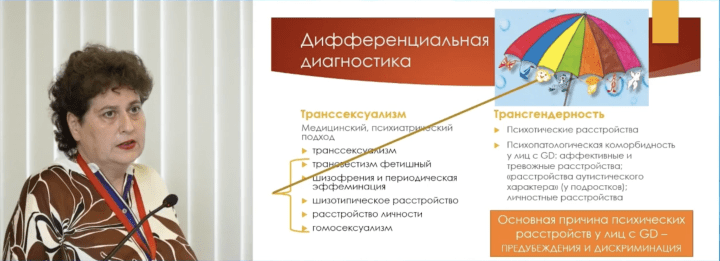 A presentation slide by a Russian psychiatrist lists “homosexuality” among conditions for differential diagnosis alongside transsexualism and schizophrenia-related disorders. (Photo: open source) A presentation slide by a Russian psychiatrist lists “homosexuality” among conditions for differential diagnosis alongside transsexualism and schizophrenia-related disorders. (Photo: open source)