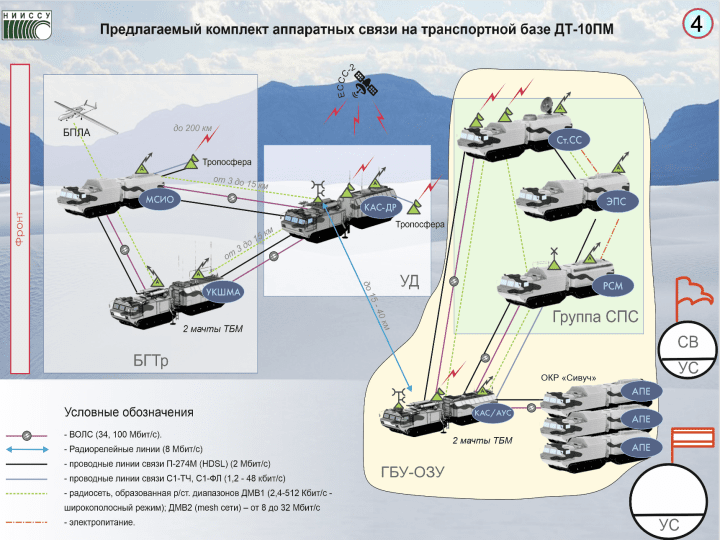 Arctic communications architecture
