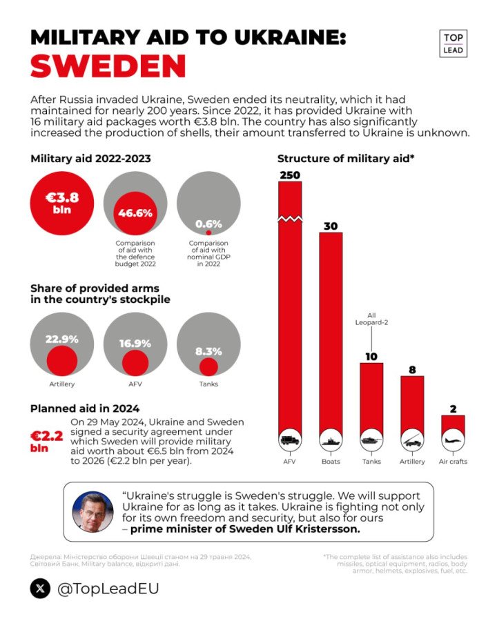 Source: UA War Infographics via Telegram Source: UA War Infographics via Telegram