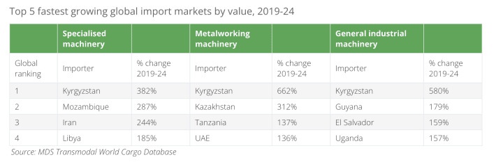 https://www.mdst.co.uk/the-sanctions-loophole-kyrgyzstans-role-in-russias-machinery-supply-chain