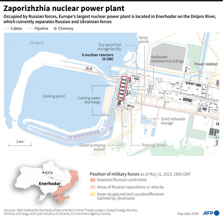 Infographic showing key facts and the location of Ukraine’s Zaporizhzhia Nuclear Power Plant. (Source: Getty Images)