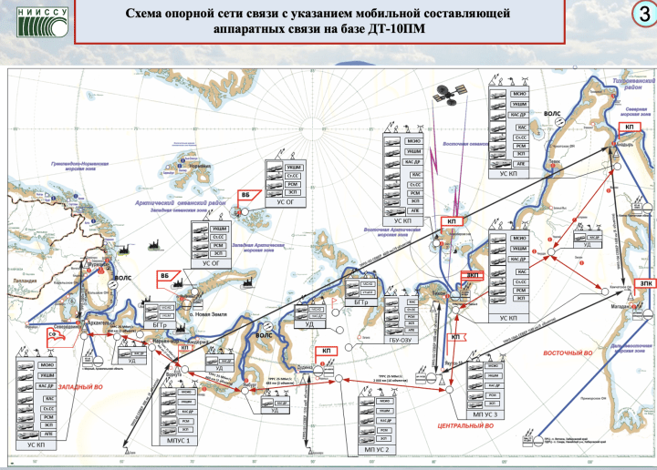 Arctic communications network 