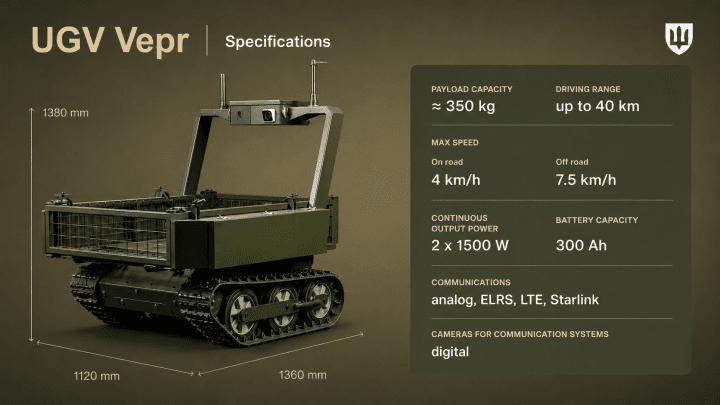 Vepr unmanned ground vehicle. (Source: Ukraine’s Ministry of Defense)