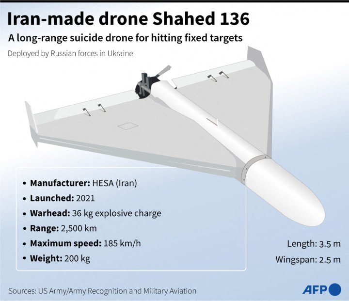 Graphic showing the Iranian-made Shahed-136 attack drone used by Russian forces in Ukraine. (Graphic: Getty Images)