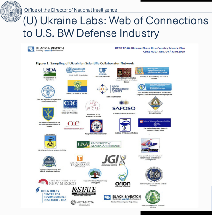 Slide from declassified US intelligence documents showing research institutions and organizations involved in biological research cooperation programs in Ukraine. (Source: ODNI) Slide from declassified US intelligence documents showing research institutions and organizations involved in biological research cooperation programs in Ukraine. (Source: ODNI)