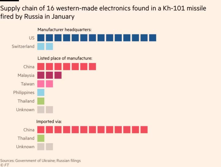 Source: Financial Times Source: Financial Times