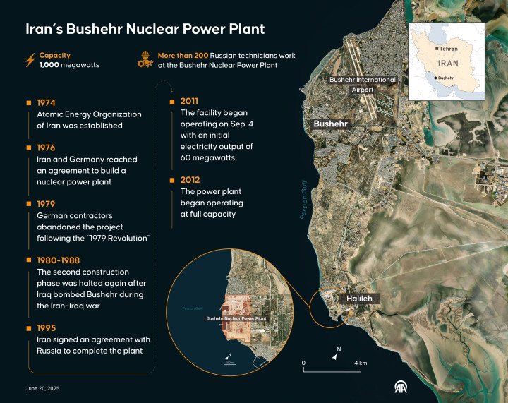 Infographic showing Iran’s Bushehr nuclear power plant, created in Ankara on June 20, 2025. (Source: Getty Images)