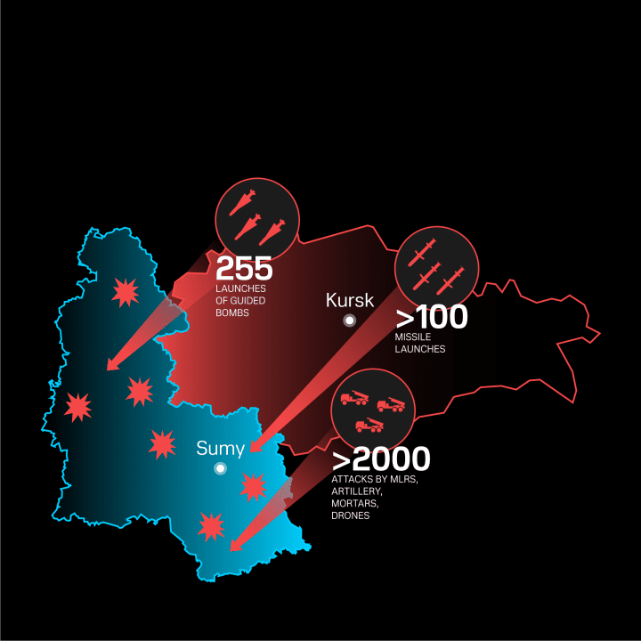 Map showing Russian attacks on Ukraine’s Sumy region launched from the Kursk area, including over 255 guided bomb strikes, more than 100 missile launches, and over 2,000 attacks using MLRS, artillery, mortars, and drones. Illustration: UNITED24 Media Map showing Russian attacks on Ukraine’s Sumy region launched from the Kursk area, including over 255 guided bomb strikes, more than 100 missile launches, and over 2,000 attacks using MLRS, artillery, mortars, and drones. Illustration: UNITED24 Media
