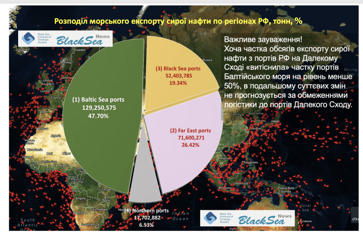Source: Monitoring Group of the Institute for Black Sea Strategic Studies (presentation by Andrii Klymenko, February 2026)