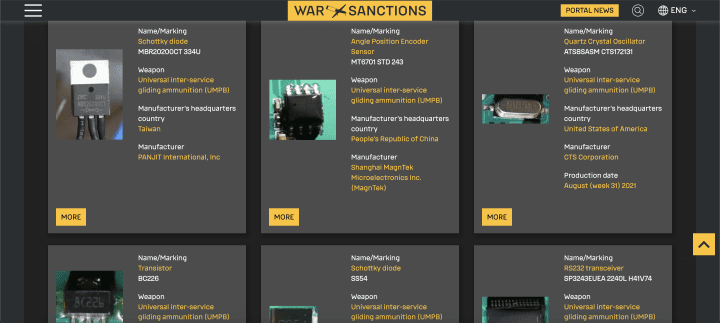 Foreign Electronics Found in Russia’s D-30SN Glide Bomb, including components from the US, Taiwan, and China. (Source: War &amp; Sanctions)
