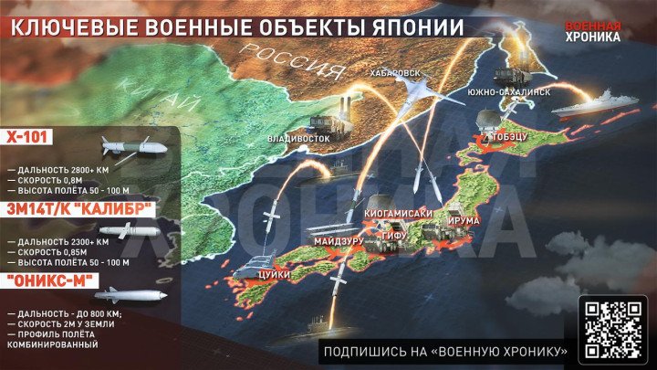Infographic from Russian outlet “Voennaya Khronika” showing simulated missile strike routes on key Japanese military sites using Kh-101, Kalibr, and Oniks systems. Infographic from Russian outlet “Voennaya Khronika” showing simulated missile strike routes on key Japanese military sites using Kh-101, Kalibr, and Oniks systems.