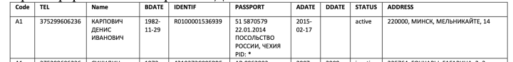 Belarusian registry data shows Karpovich’s phone number linked to a passport issued at the Russian Embassy in Prague. (Source: Belarusian business registry / investigation by StateWatch and Investigace.cz.)
