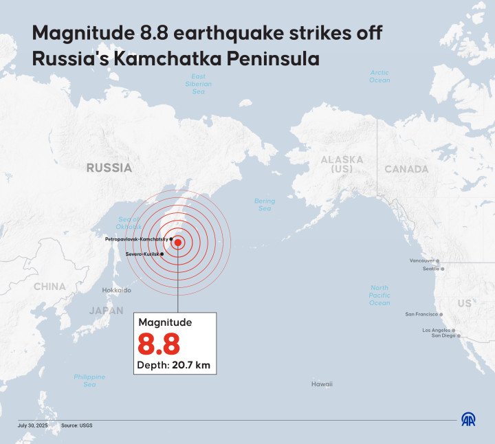 Infographic: Magnitude 8.8 Earthquake Strikes Off Russia’s Kamchatka Peninsula, July 30, 2025. (Source: Getty Images) Infographic: Magnitude 8.8 Earthquake Strikes Off Russia’s Kamchatka Peninsula, July 30, 2025. (Source: Getty Images)