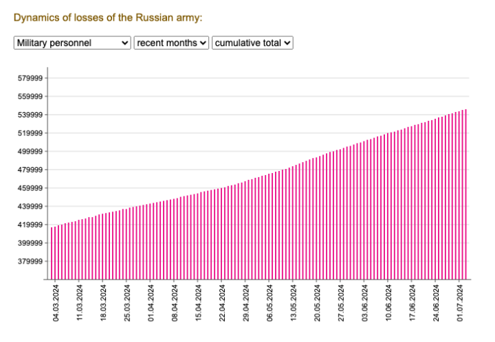 Source: Ministry of Finance of Ukraine media website Source: Ministry of Finance of Ukraine media website