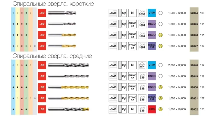 Product listings show matching item numbers between SuperGut and Gühring tool catalogs. (Source: The Insider)