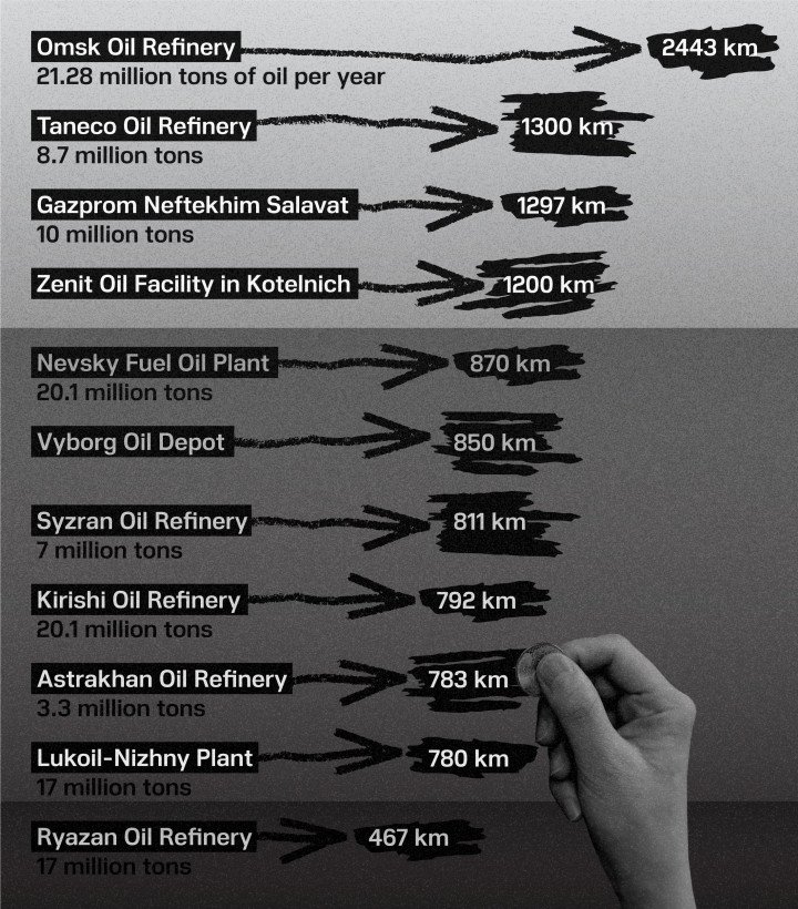 Major Russian oil refineries and fuel facilities. Illustration: UNITED24 Media.