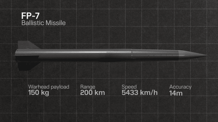 An illustration showing the FP-7 ballistic missile and its capabilities (Image: UNITED24 Media)
