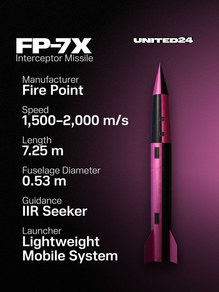 A rendering of Fire Point’s FP-7X interceptor missile and its key specifications. (Graphic: UNITED24 Media) A rendering of Fire Point’s FP-7X interceptor missile and its key specifications. (Graphic: UNITED24 Media)
